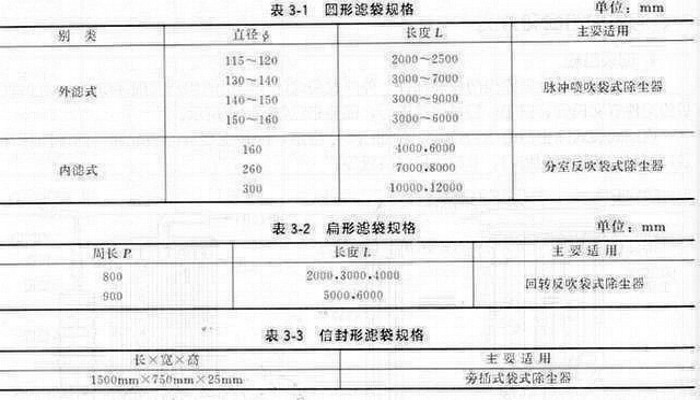 常用除塵器布袋規格尺寸的介紹說明